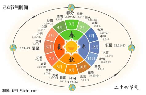 節氣查詢|2024年二十四節氣時間，2024年24節氣表